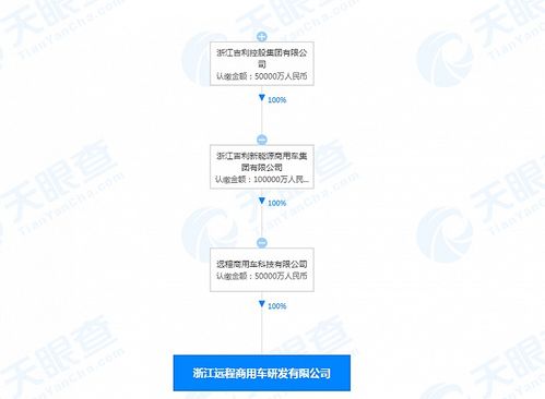 吉利加碼商用車技術布局，5億元成立研發(fā)新公司專注技術咨詢與服務
