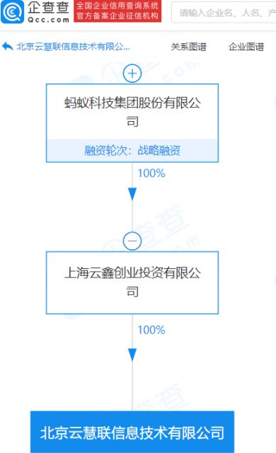 螞蟻集團(tuán)旗下公司資本實(shí)力再升級(jí) 注冊(cè)資本激增至1.1億元，技術(shù)咨詢與技術(shù)服務(wù)成戰(zhàn)略核心