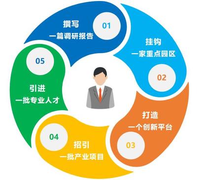 產業強市新引擎 泰州7支重點產業服務隊揚帆起航，賦能技術創新與產業升級